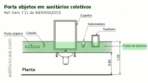 Banheiros Pne Conforme A Nbr9050 Em 2020 Banheiro Acessivel Toalheiro Saboneteira
