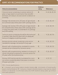 If you can improve it, please do. Cervical Cancer Screening American Family Physician