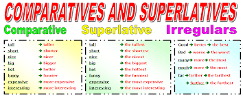 Dalam bahasa inggris, tingkatan perbandingan dikenal denghan degree of comparison. Perbedaan Comparative Dan Superlative Degree Dalam Bahasa Inggris Studybahasainggris Com
