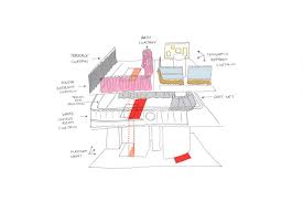 The bottom floor is sunk into the landscape, with an interior courtyard, facing the caretaker's residence and guest house. Maison Bordeaux By Rem Koolhaas The Living House Rtf Rethinking The Future
