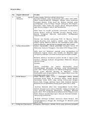 Kalimat berikutnya merupakan uraian atau informasi tambahan mengenai wayang wong yang diuraikan dalam gagasan penjelas. Sebelum 1908 Docx Tugas Pkn No 1 Aspek Informasi Uraian Sultan Ageng Sultan Ageng Tirtayasa Adalah Sultan Dari Tirtayasa Kerajaan Banten Yang Course Hero