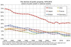 Public capital, private capital – Le blog de Thomas Piketty