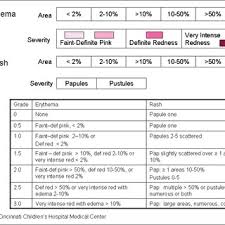 diaper dermatitis grading scale download scientific diagram