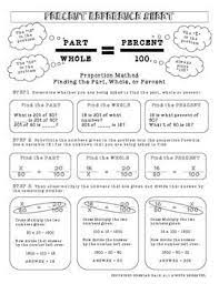 Learn vocabulary, terms and more with flashcards, games and key concepts: Percent Notes Reference Practice Worksheets Proportion Interactive Math Journals Teaching Math Percentages Math