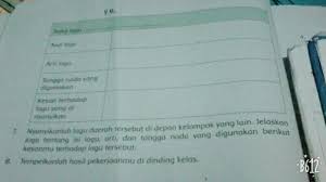 Jenis tangga nada suwe ora jamu dan penjelasan. Tentang Lagu Suwe Ora Jamu Yah Jawabnya Sesuai Yg Di Tabel Yah Brainly Co Id