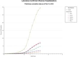 Flu Season 2018 Why It Got So Bad Vox