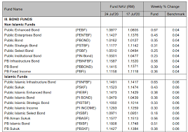 Analyzing pax global technology (otcmkts:pxgyf) stock? Ta Global Technology Fund Lowyat