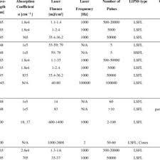 Clic aici pentru alte articole relevante despre oug 49/2017 din arhiva portalcontabilitate.ro. Pdf Laser Induced Periodic Surface Structures Lipss On Polymers Processed With Picosecond Laser Pulses