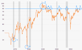 gold silver ratio detailed analysis steemit