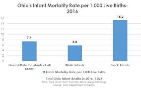 Learn vocabulary, terms, and more with flashcards, games, and other study tools. Infant Mortality Franklin County Public Health