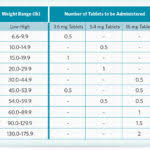 Allergy Medication For Dogs Apoquel Dosage Itchy Frenchie