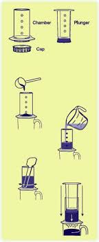 How To Brew With The Aeropress Camping Coffee Aeropress Coffee Camping Coffee Maker