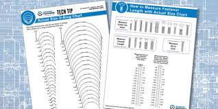 Two Actual Size Charts Added To Site Fasteners Bolts