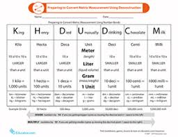 Metric Conversion Google Search Converting Metric Units Converting Units Metric Measurements