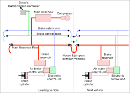 Electro Pneumatic Brakes The Railway Technical Website Prc Rail Consulting Ltd