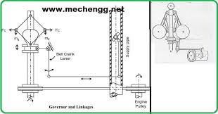 We did not find results for: Governors Types Working Performance Example Learn Mechanical Engineering
