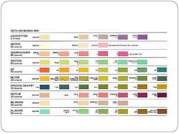 Urine Test Strips Color Chart Meaning Www