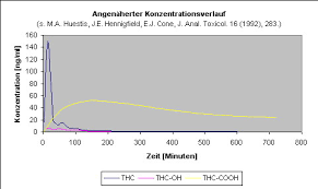 Wirkstoffe Rauschmittel Metaboliten Verkehrstalk Foren