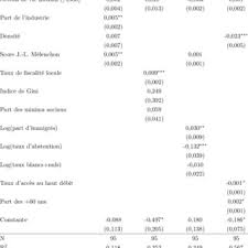 La liste des 42 revendications des gilets jaunes. Pdf Les Determinants Locaux De La Participation Numerique Au Grand Debat National Une Analyse Econometrique