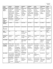 Week 15 Religion Comparison Chart Judaism Typeof Religion