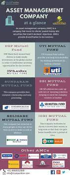 Have A Look At All Asset Management Companies So That You Can Choose The Best Mutual Funds To Engage Your Hard Earned Asset Management Mutuals Funds Mutual