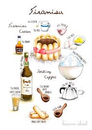 Pin By Nadhirah Md Nor On Drawing Recipeeee Recipe Drawing Food Illustrations Watercolor Food