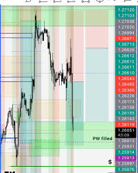 AJ Irwin (@tradingwithgerv) • Instagram photos and videos