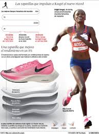 La Tecnologia En Las Zapatillas Cuestiona El Record De Brigid Kosgei En El Maraton