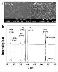 Kode area 88 terletak di phôngsali. A Comprehensive Review On Catalysts For Electrocatalytic And Photoelectrocatalytic Degradation Of Antibiotics Sciencedirect