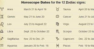 The sun crosses the zodiac constellation of cancer from june 22nd until july 22nd symbol: What Is My Real Astrological Sign Lookup Sun Position In Stellarium Stellar Neophyte Astronomy Blog