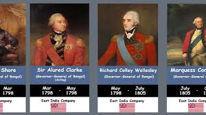 Inflections of 'governor general' (nnoun: Timeline Of Governors General And Viceroy Of India List Of Governors General Of British India Youtube