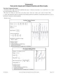 For any , vertical asymptotes occur at , where is an integer. Tangent And Cotangent Functions And Their Graphs