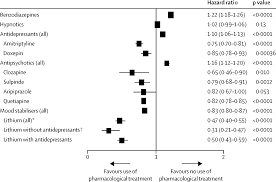 Pharmacological Treatments And Risk Of Readmission To Hospital For Unipolar Depression In Finland A Nationwide Cohort Study The Lancet Psychiatry