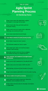 How To Use Agile Sprint Planning To Implement Efficient Marketing Processes Agile Project Management Agile Project Management Templates Agile Software Development