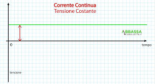 Alternating current is the form in which electric power is delivered to businesses and residences, and it is the form of electrical energy that consumers typically use when they plug kitchen appl. Corrente Alternata E Corrente Continua Quali Sono Le Differenze