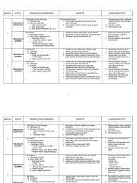 Rpt pendidikan jasmani kesihatan tingkatan 5 2019. Rancangan Tahunan Pjpk Tingkatan 5