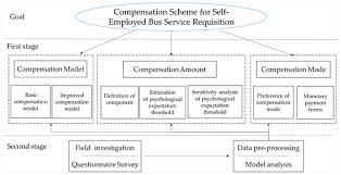 Health link coordinated care plan; Sustainability Free Full Text Compensation Scheme For Self Employed Bus Service Requisitions In Urban Rural Passenger Transport Html