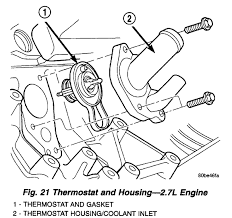 Chrysler sebring replacement thermostat information. Where Is The Thermostat Located On 2 7 V6 Engine 2001 Chrysler Sebring Lx1 Conv