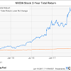 Its shares have underperformed for almost the entire first half of 2021. Https Encrypted Tbn0 Gstatic Com Images Q Tbn And9gcsof6kf9pfwdr3wfw 6nmab8rr1jd Gyxn1jsqgdwn Pxllh6no Usqp Cau