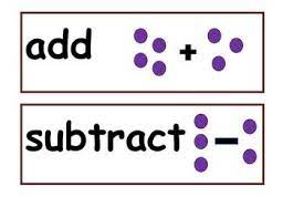 Addition And Subtraction Vocabulary Math Word Walls Addition And Subtraction Subtraction