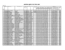list of art education, district