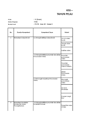 Kompetensi dasar (kd) kelas 5 semester 1 dan 2 ini menggunakan kd kurikulum 2013 revisi 2017. Kisi Kisi Soal Plbj Kelas 3 Jawabanku Id