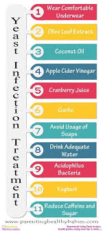 Pin On Yeast Infection Cure