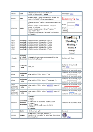 Html Tags Chart Pages 1 8 Text Version Fliphtml5