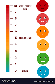 Pain Rating Scale Visual Chart