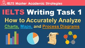 ielts writing task 1 how to analyze charts maps and process diagrams