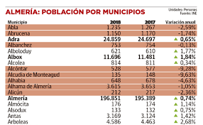 We did not find results for: La Poblacion De La Provincia Crece Mientras Que Mas De 60 Pueblos Pierden Vecinos Ideal