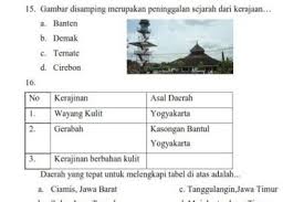 Check spelling or type a new query. Kisi Kisi Soal Sejarah Kerajaan Islam Dan Kunci Jawaban Bali Teacher