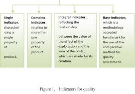 نتیجه جستجوی لغت [indicators] در گوگل