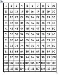 84 Best 120 Chart Images 120 Chart 1st Grade Math First